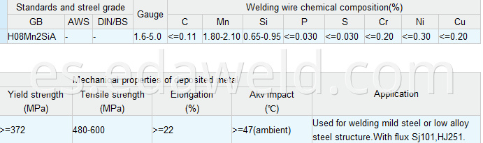 Carbon Steel Submerged Arc Welding Wire H08Mn2SiA